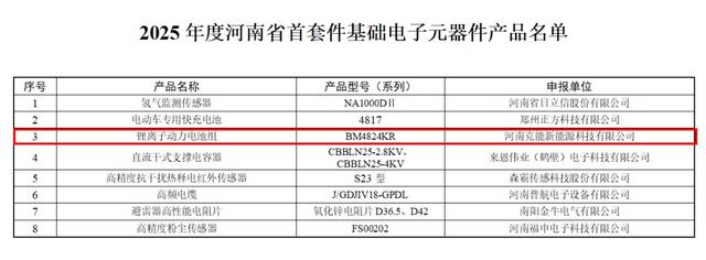 安阳市一家企业产品入选2025年度河南省首套件基础电子元器件产品