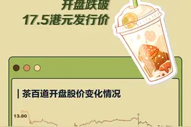 数读｜茶百道上市破发 小城争夺战成为新茶饮第二赛场图片
