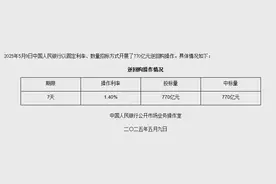 5月9日央行开展770亿元7天期逆回购操作，操作利率1.4%图片