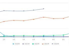 “过度旅游”成灾，日本尝试用“算法”破局图片