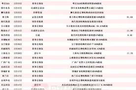 欲借收购深扎算力赛道AI概念股月内股价涨近七成！2月披露并购重组进展的A股名单一览图片