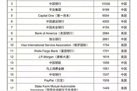 全球金融机构专利创新排行榜揭晓 这家渝企跻身前20图片