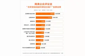 对网约车“女乘客可选女司机”，多一些理性包容 | 新京报评论图片