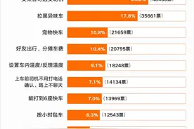 对网约车“女乘客可选女司机”，多一些理性包容 | 新京报评论图片
