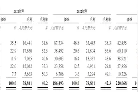 IPO雷达｜全球沙棘“一哥”宇航人冲港股：多名大客户与公司关系匪浅，供应商为“村民代表”图片