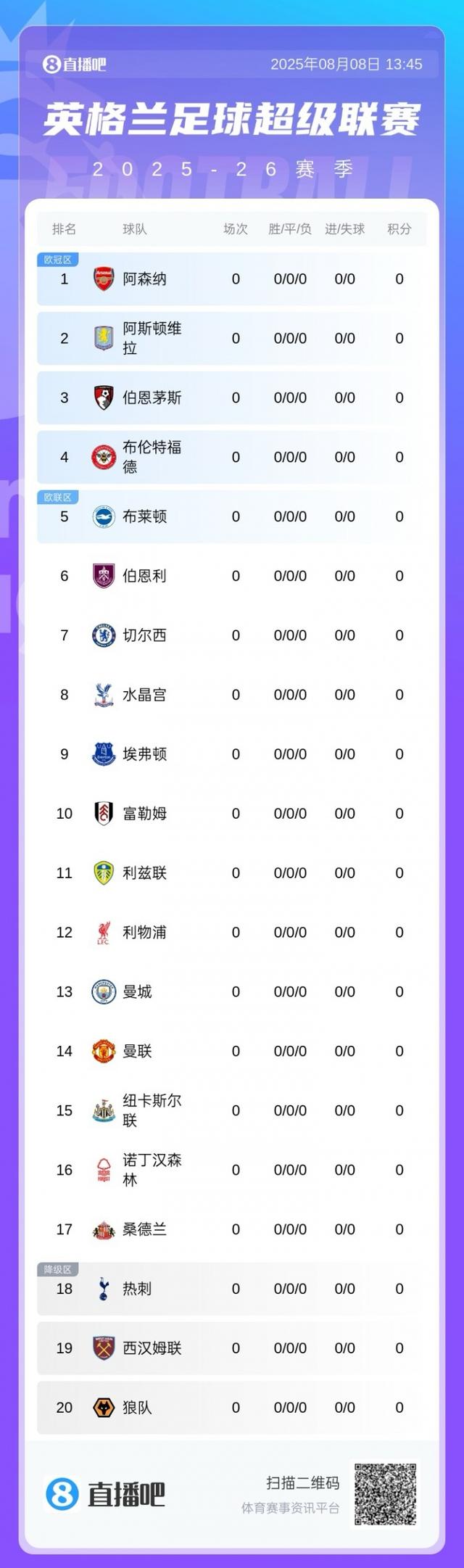 英超冠军预测🏆传统BIG6与新势力豪强激碰，谁能主宰第一联赛？