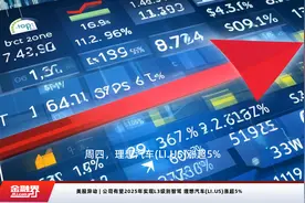 美股异动 | 公司有望2025年实现L3级别智驾 理想汽车(LI.US)涨超5%视频封面