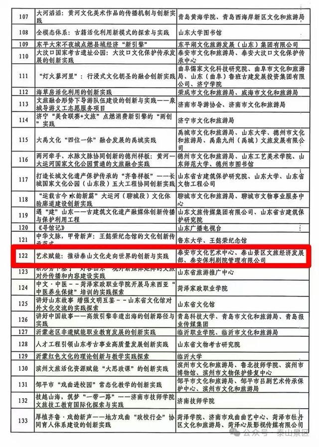 泰山入选2项！山东省文化创新创造案例公布