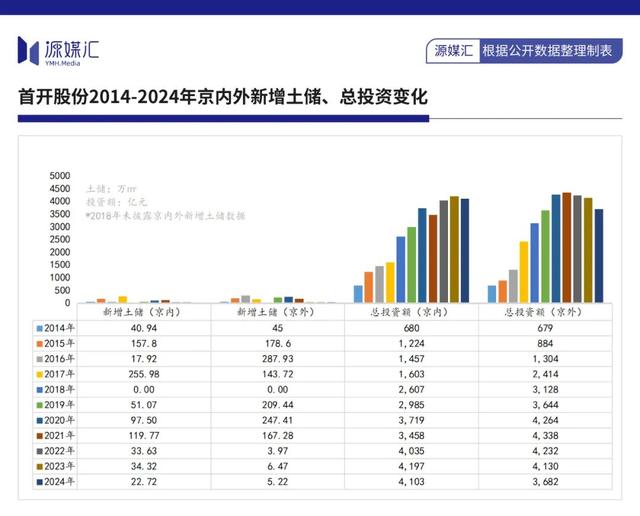 搭上宇树科技的首开股份成了抢手货
