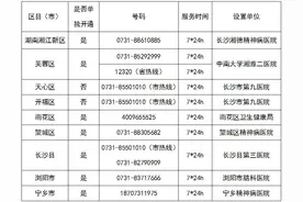 孩子有心理危机时，可以拨打这些公益心理辅导、法律服务热线图片