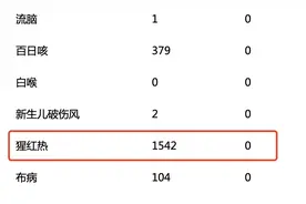 不是流感，近期高发！一地确诊1542例，紧急提醒图片