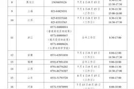 7月1日开通！教育部发布高校学生资助热线电话图片
