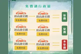 国庆期间高速免费！怎样畅通河南，攻略来了图片