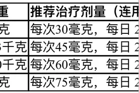 奥司他韦可以用于儿童吗？玛巴洛沙韦一片见效？流感季的这些问题有答案了图片