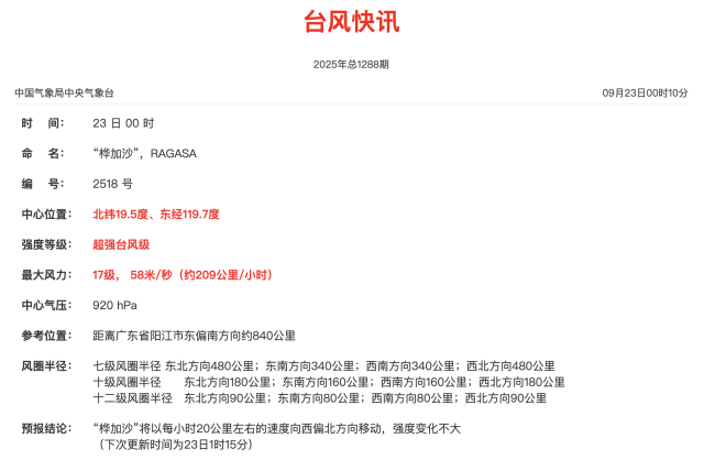 桦加沙强度接近地球上限？专家回应