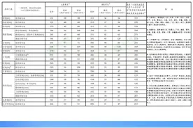 2025年研考国家线发布！调剂意向采集系统3月28日开通图片