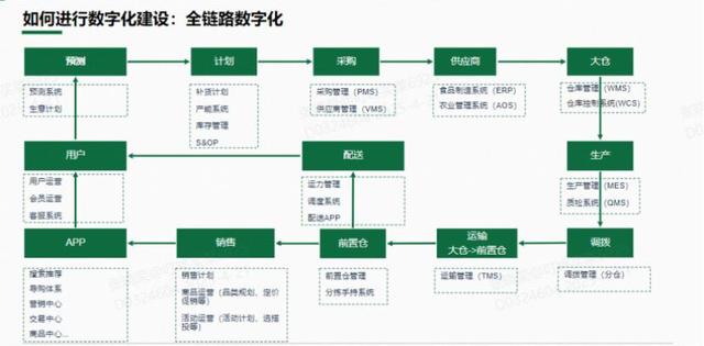 叮咚买菜进入「返场时刻」| 氪金