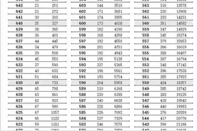 江苏省2024年普通高考逐分段统计表（第一阶段）发布图片