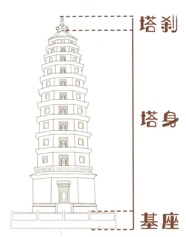 河北这座宝藏小城，不仅有9处国保，还有一座“县级博物馆天花板”！