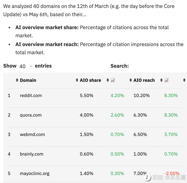 a16z最新洞察：从SEO到GEO，流量的游戏规则正在如何被改写？