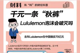 “代工”围剿，“平替”泛滥，千元级别的Lululemon为何卖不动了？图片