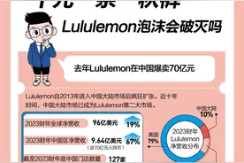 “代工”围剿，“平替”泛滥，千元级别的Lululemon为何卖不动了？图片