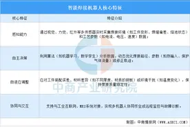 2025年中国智能焊接机器人行业市场前景预测研究报告图片