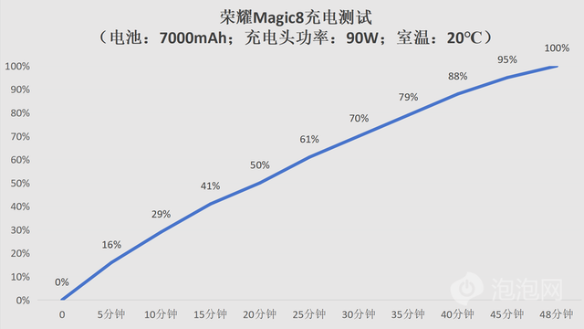 荣耀Magic8评测：体验恰到好处的标准版旗舰