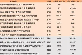 中标异象“刺穿”纳睿雷达疑云图片