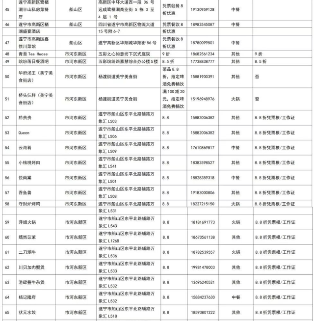 四川超安逸｜遂宁VS广安 主场“舍得”美食清单已备好，开冲！