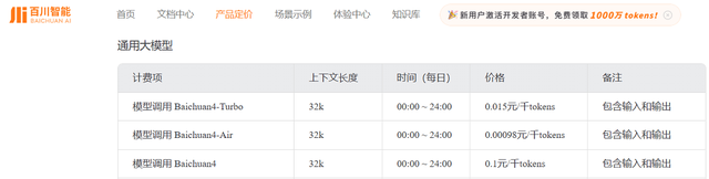 大模型价格战逆转？深扒17家厂商最新定价，竟有超7成在涨价