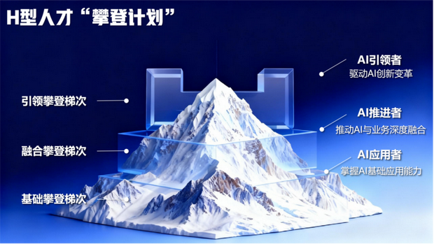 广州花都区烟草专卖局（分公司）深入实施H型数智人才“攀登计划”