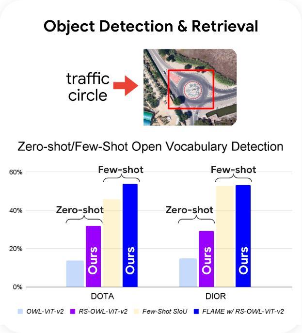 地球级AI智能体爆诞	，谷歌地球开外挂，一夜为20亿人洪水预警