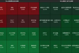 恒生指数收跌2.23%图片