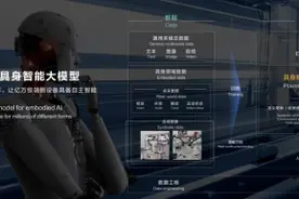 华为云发布盘古具身智能大模型，推动人形机器人技术再升级图片