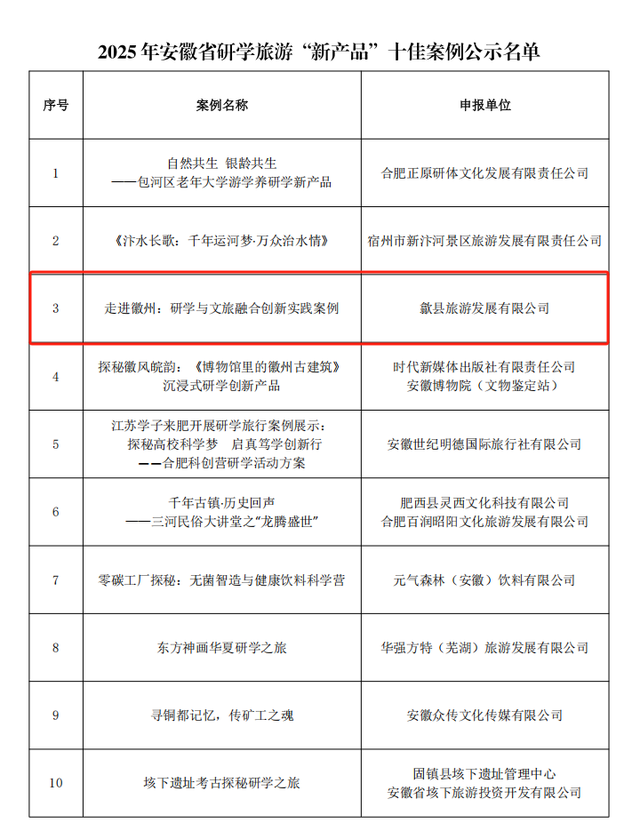 全省十佳！一起看看哪些案例入选了