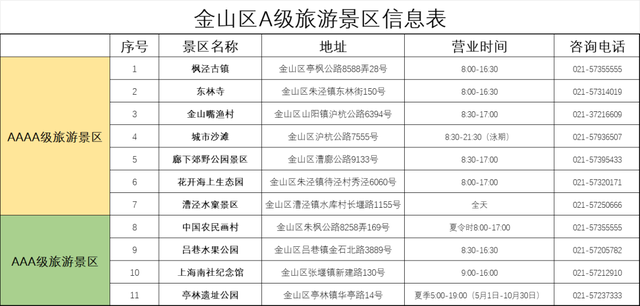 国家4A级旅游景区，金山又+1！