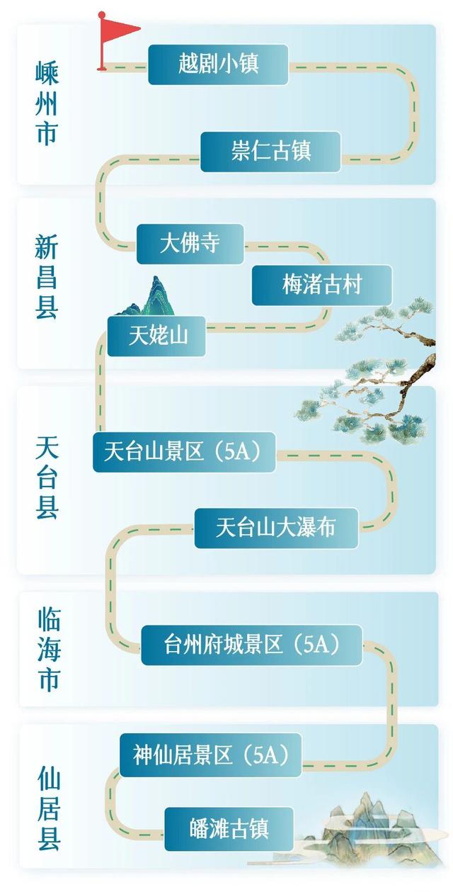 寻找浙里秋日盛景，“诗画浙江”漫游长廊为你创造宝藏游线