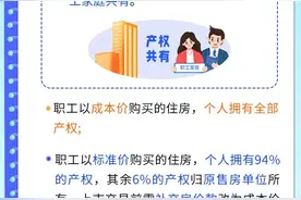 一图读懂｜房改标准价改成本价补交房价款！北京发布通知图片
