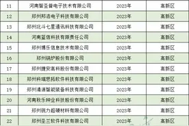 1779家！郑州公布2023年高新技术企业后备库入库企业  | 名单图片