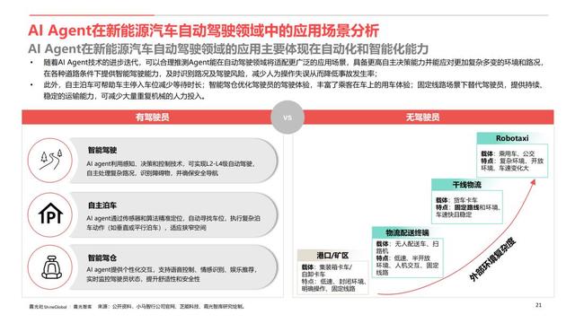 AI Agent行业应用价值及全球市场机遇洞察