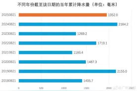 今年广州降水偏多但不至于异常：除了数据，更应该关注降水分布和体感图片