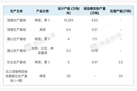 青菜头价格下滑，涪陵榨菜业绩有望触底反弹图片