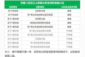 热问｜在京申请住房公积金贷款，首付几成、能贷多少？图片