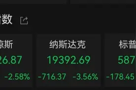 突发！美联储降息，美股“大跳水”图片