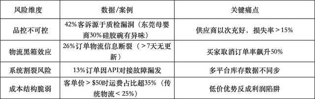 跨境电商平台产品分析-综述