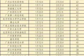 广东多家高校放假时间公布，最长47天，最短26天图片