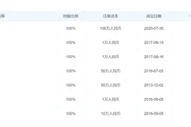 热搜！郑爽未履行金额超1.2亿元，其主演电视剧出品方被冻结部分股权图片