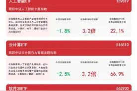 人工智能板块继续下探，关注人工智能ETF（159819）、机器人100ETF（159530）等产品走势图片