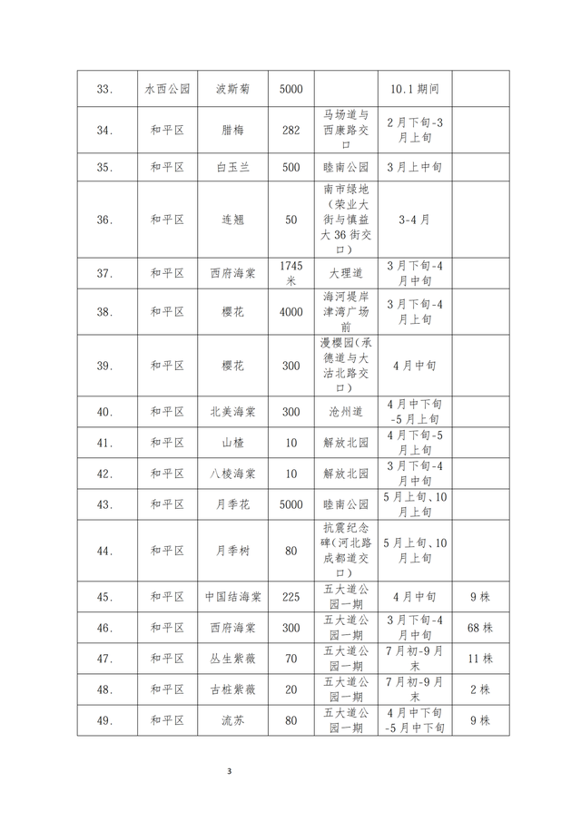 桃花节、海棠节最新消息！天津最全赏花地图来了！